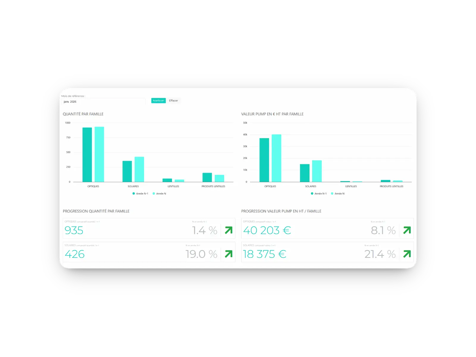 Interface iVoirStats — statistiques et décisionnel opticien