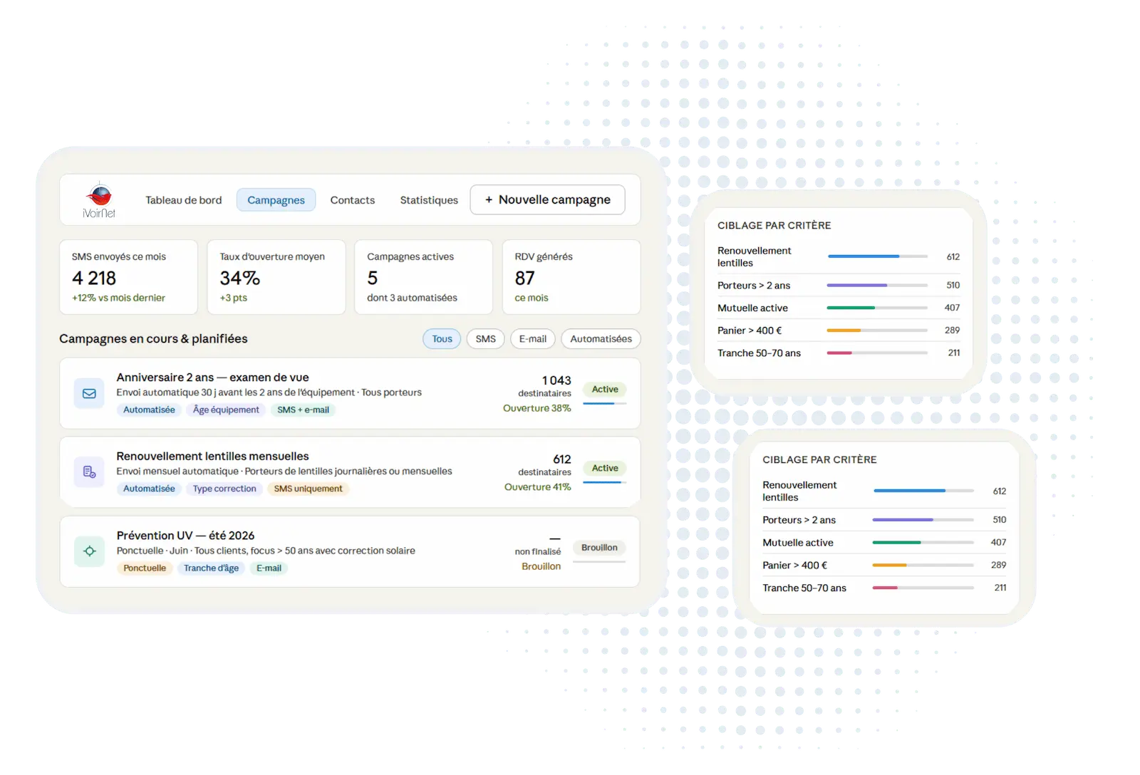 Interface campagnes SMS et emailing — iVoirNet