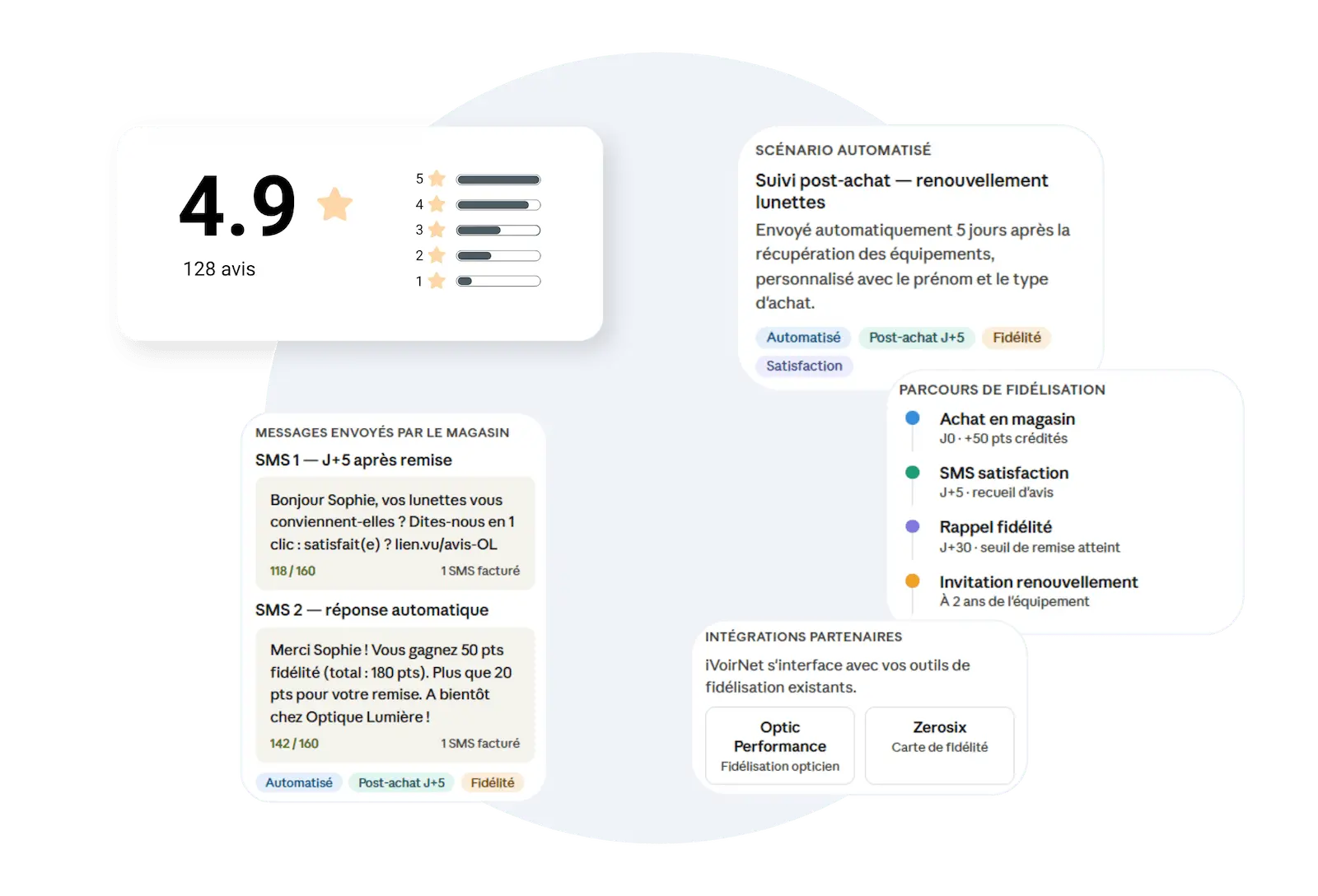 Interface carte de fidélité — iVoirNet