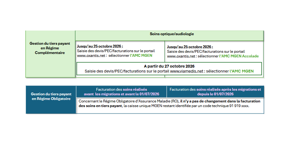 Tableau de synthèse optique audiologie